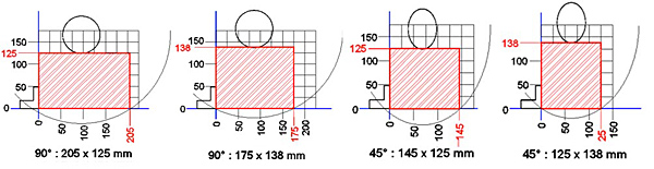 диаграмма резки двухголовочной маятниковой пилы для пвх профиля Yilmaz KD 402